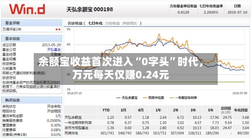余额宝收益首次进入“0字头”时代，万元每天仅赚0.24元-第3张图片
