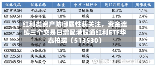 红利类资产防御属性获关注，资金连续三个交易日增配港股通红利ETF华泰柏瑞（513530）