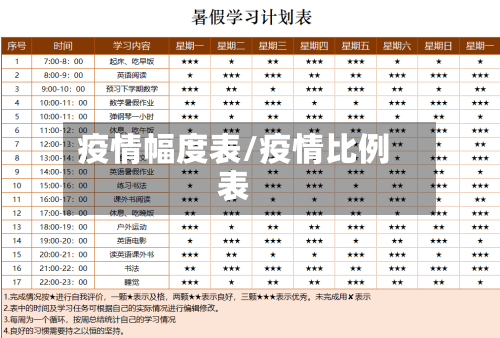 疫情幅度表/疫情比例表-第3张图片