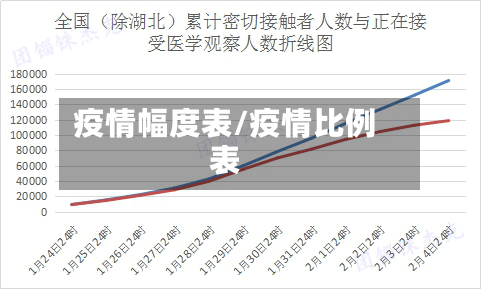 疫情幅度表/疫情比例表-第2张图片