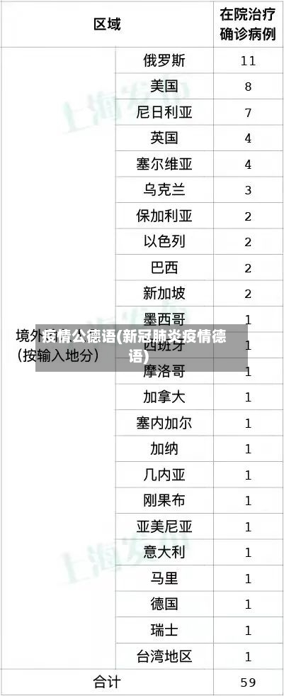 疫情公德语(新冠肺炎疫情德语)-第2张图片