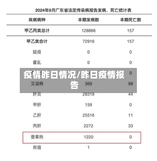 疫情昨日情况/昨日疫情报告-第2张图片