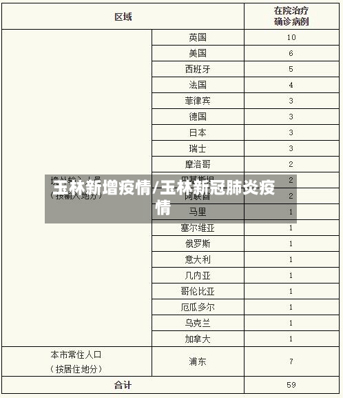 玉林新增疫情/玉林新冠肺炎疫情