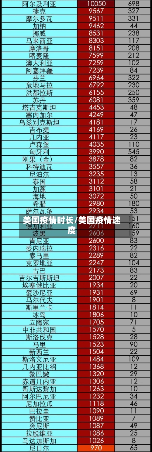 美国疫情时长/美国疫情速度