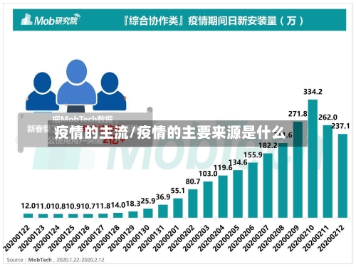 疫情的主流/疫情的主要来源是什么