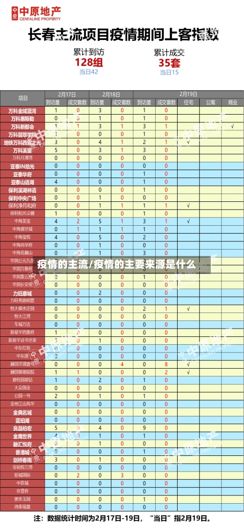 疫情的主流/疫情的主要来源是什么-第2张图片