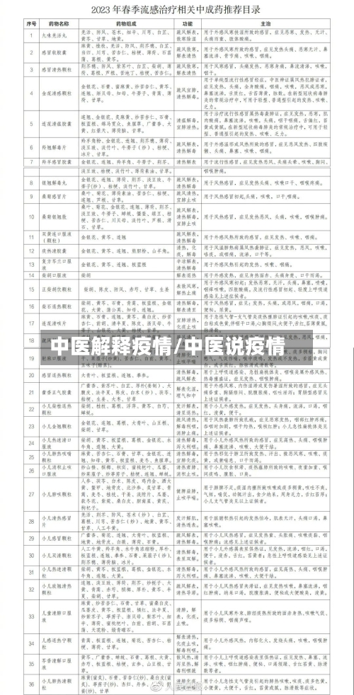 中医解释疫情/中医说疫情