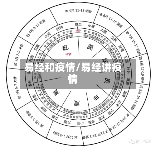 易经和疫情/易经讲疫情