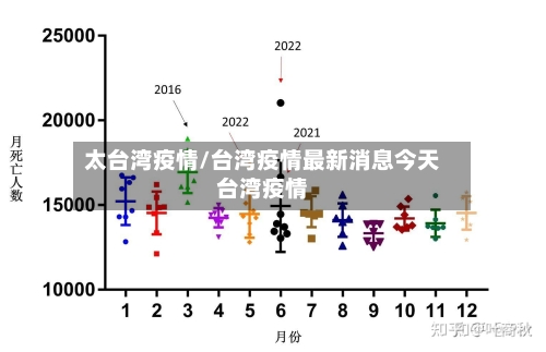 太台湾疫情/台湾疫情最新消息今天台湾疫情