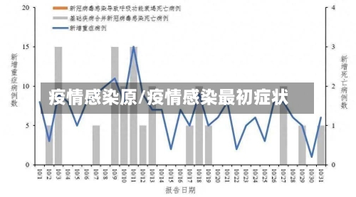 疫情感染原/疫情感染最初症状
