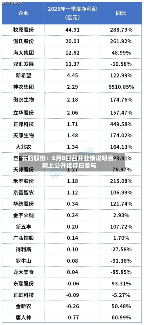 云路股份：5月8日召开业绩说明会，网上公开接待日参与