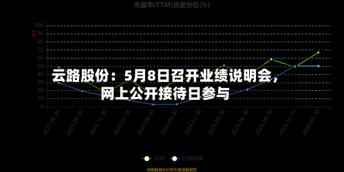 云路股份：5月8日召开业绩说明会	，网上公开接待日参与-第2张图片