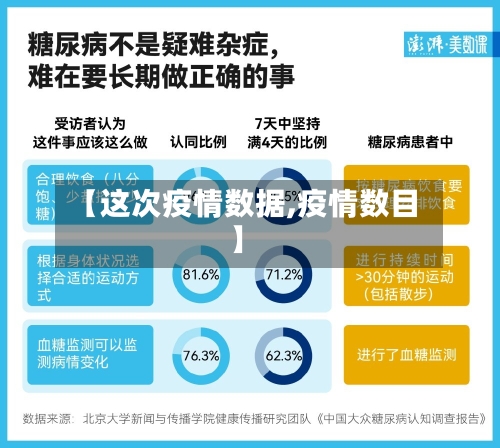 【这次疫情数据,疫情数目】