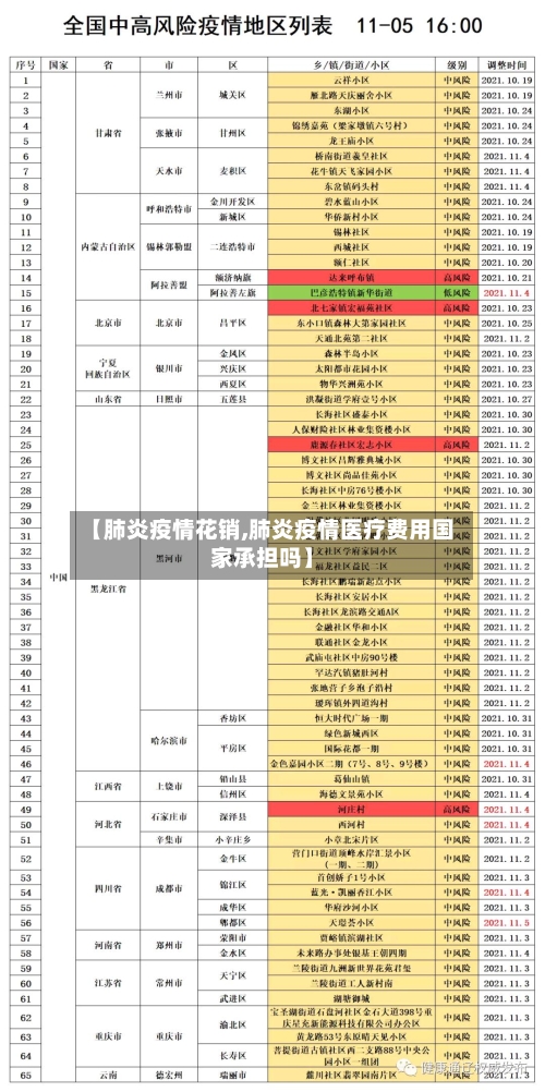 【肺炎疫情花销,肺炎疫情医疗费用国家承担吗】-第2张图片