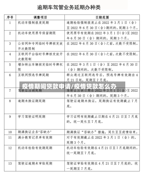 疫情期间贷款申请/疫情贷款怎么办