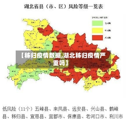 【秭归疫情数据,湖北秭归疫情严重吗】