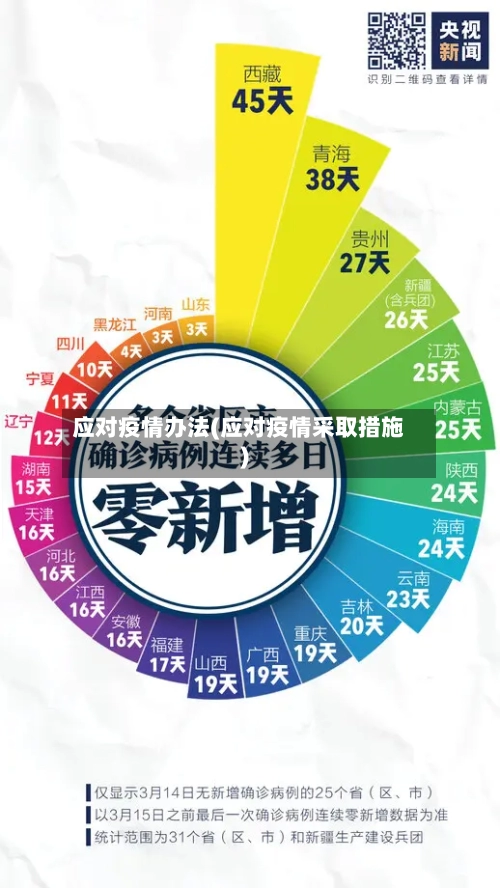 应对疫情办法(应对疫情采取措施)