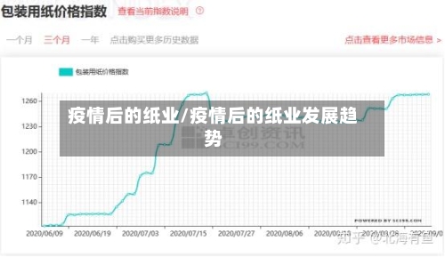 疫情后的纸业/疫情后的纸业发展趋势