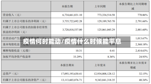 疫情何时能动/疫情什么时候能平息