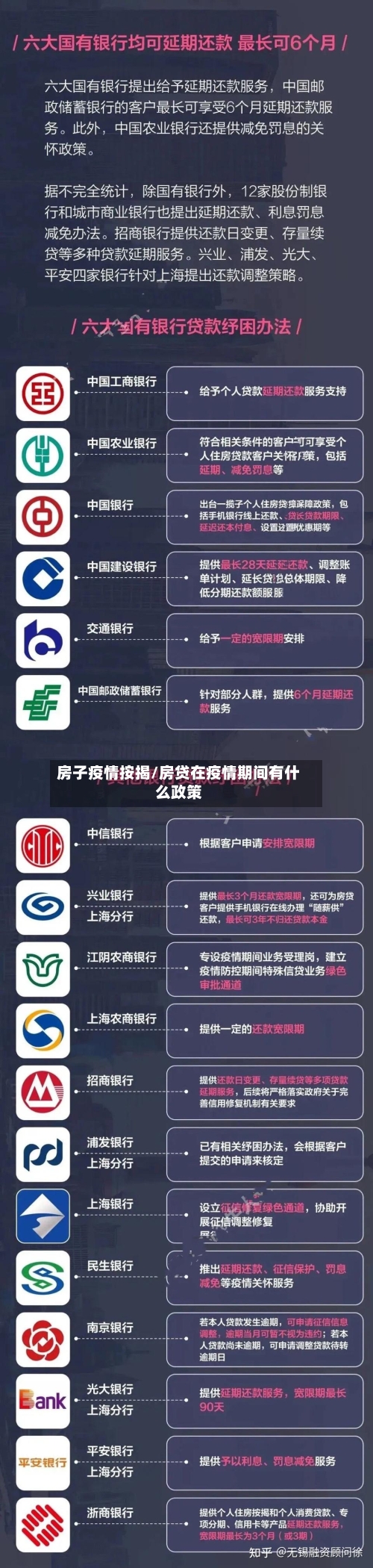 房子疫情按揭/房贷在疫情期间有什么政策