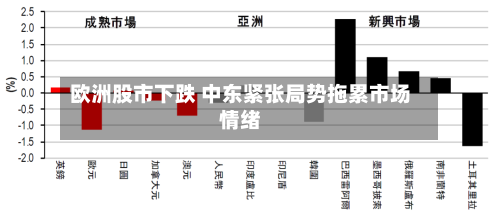 欧洲股市下跌 中东紧张局势拖累市场情绪