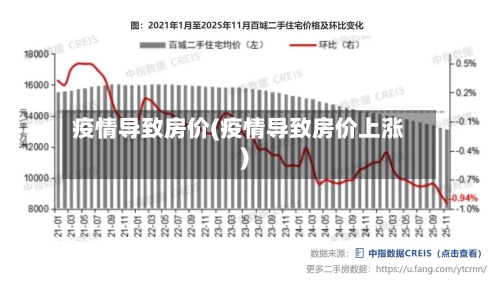 疫情导致房价(疫情导致房价上涨)-第2张图片