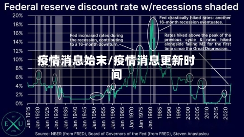 疫情消息始末/疫情消息更新时间