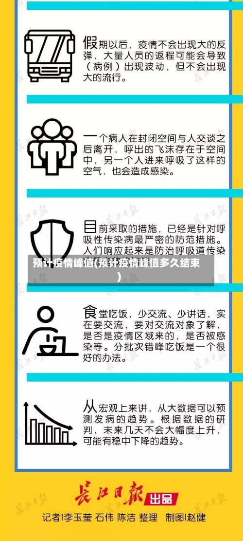 预计疫情峰值(预计疫情峰值多久结束)-第3张图片