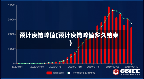 预计疫情峰值(预计疫情峰值多久结束)-第2张图片