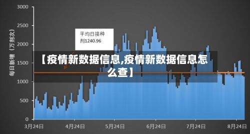 【疫情新数据信息,疫情新数据信息怎么查】