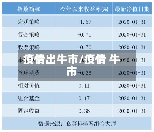 疫情出牛市/疫情 牛市