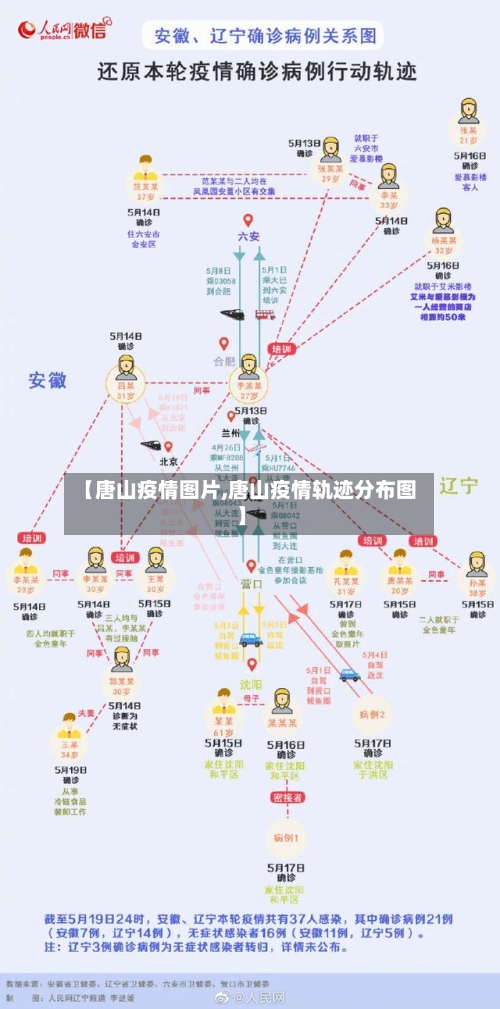 【唐山疫情图片,唐山疫情轨迹分布图】-第2张图片