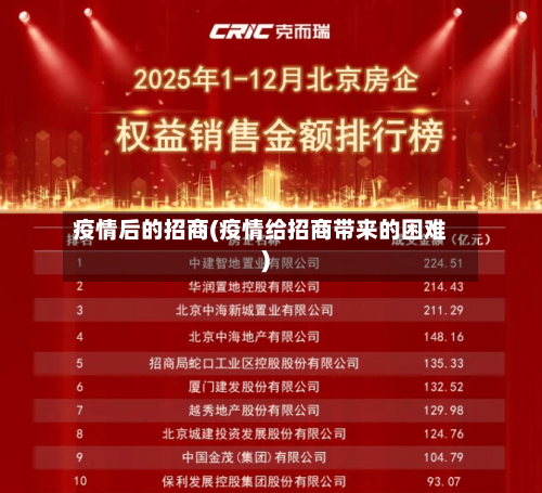 疫情后的招商(疫情给招商带来的困难)-第3张图片