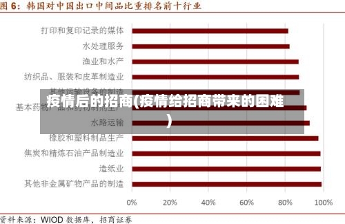 疫情后的招商(疫情给招商带来的困难)