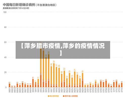 【萍乡腊市疫情,萍乡的疫情情况】-第3张图片