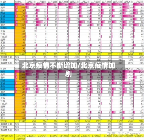 北京疫情不断增加/北京疫情加剧