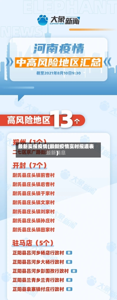 最新实报疫情(最新疫情实时报道表)