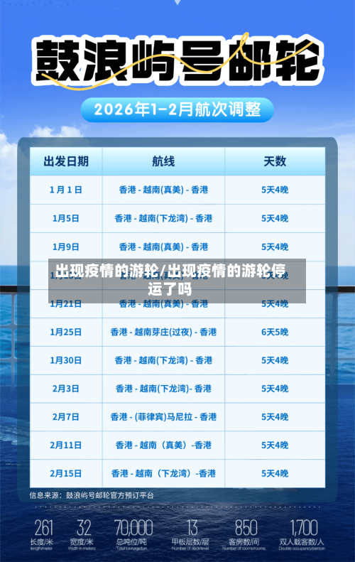 出现疫情的游轮/出现疫情的游轮停运了吗