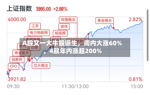 A股又一大牛股诞生	，周内大涨60%，4股年内涨超200%-第2张图片