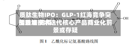 质肽生物IPO：GLP-1红海竞争突围艰难 费用战叠加技术迭代核心产品商业化前景或存疑-第2张图片