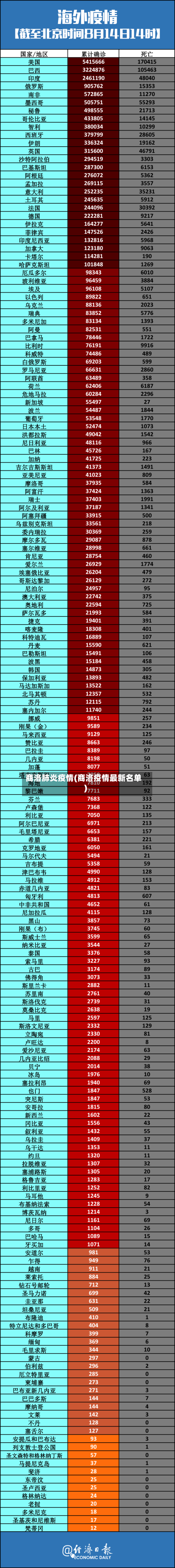 商洛肺炎疫情(商洛疫情最新名单)-第3张图片