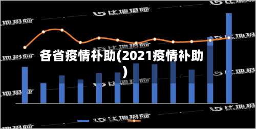 各省疫情补助(2021疫情补助)