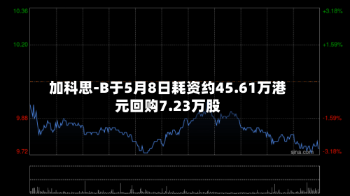 加科思-B于5月8日耗资约45.61万港元回购7.23万股-第2张图片