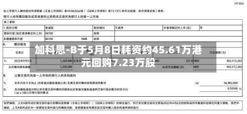 加科思-B于5月8日耗资约45.61万港元回购7.23万股