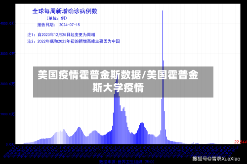 美国疫情霍普金斯数据/美国霍普金斯大学疫情-第2张图片