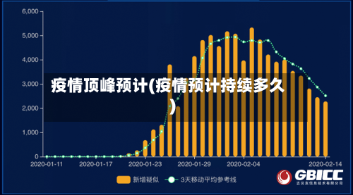 疫情顶峰预计(疫情预计持续多久)-第2张图片