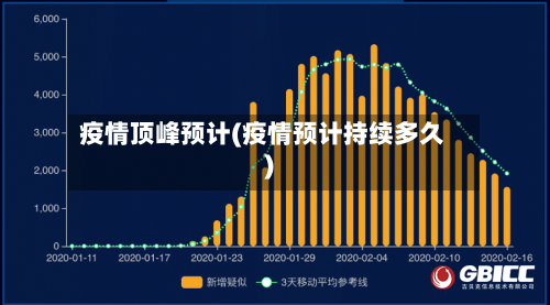 疫情顶峰预计(疫情预计持续多久)