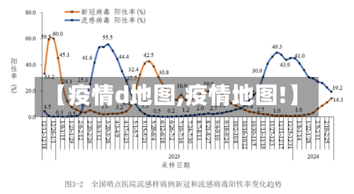 【疫情d地图,疫情地图!】