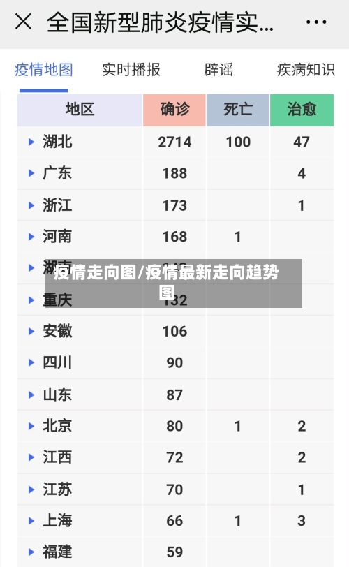 疫情走向图/疫情最新走向趋势图