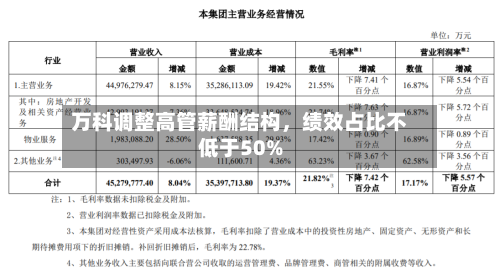 万科调整高管薪酬结构，绩效占比不低于50%